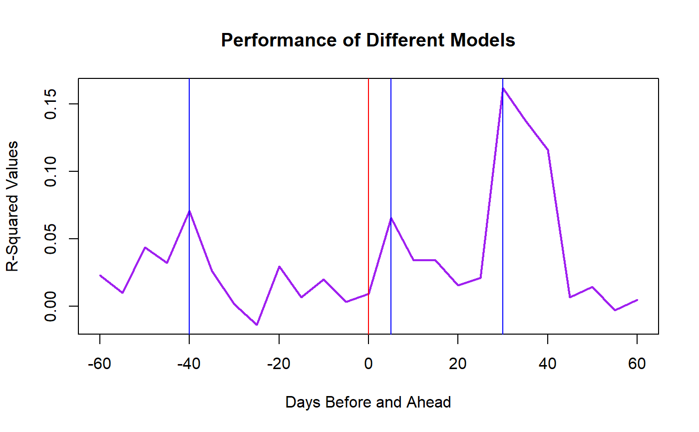 how-important-are-yearly-reports-stepregression